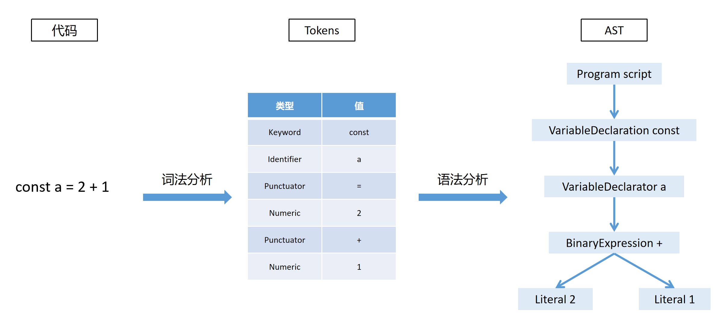 流程图