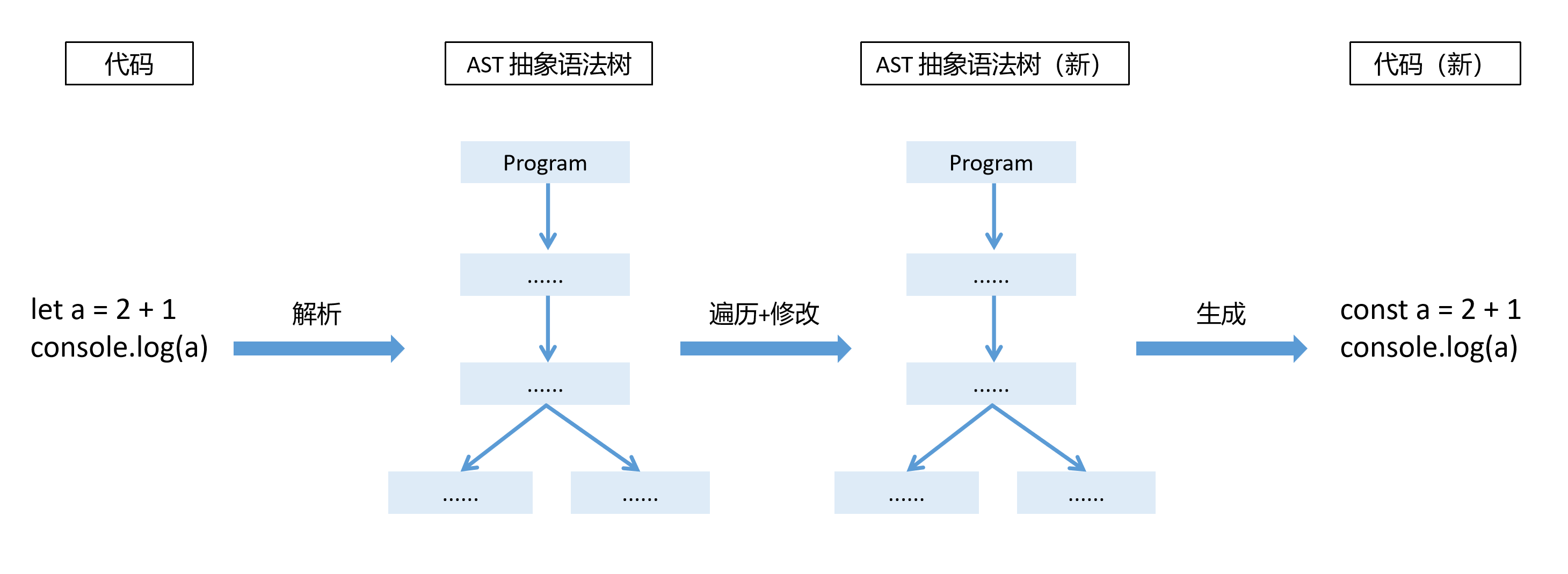流程图